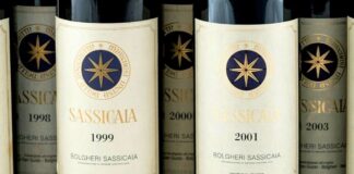 Sassicaia Vintages Rating Chart (2025)